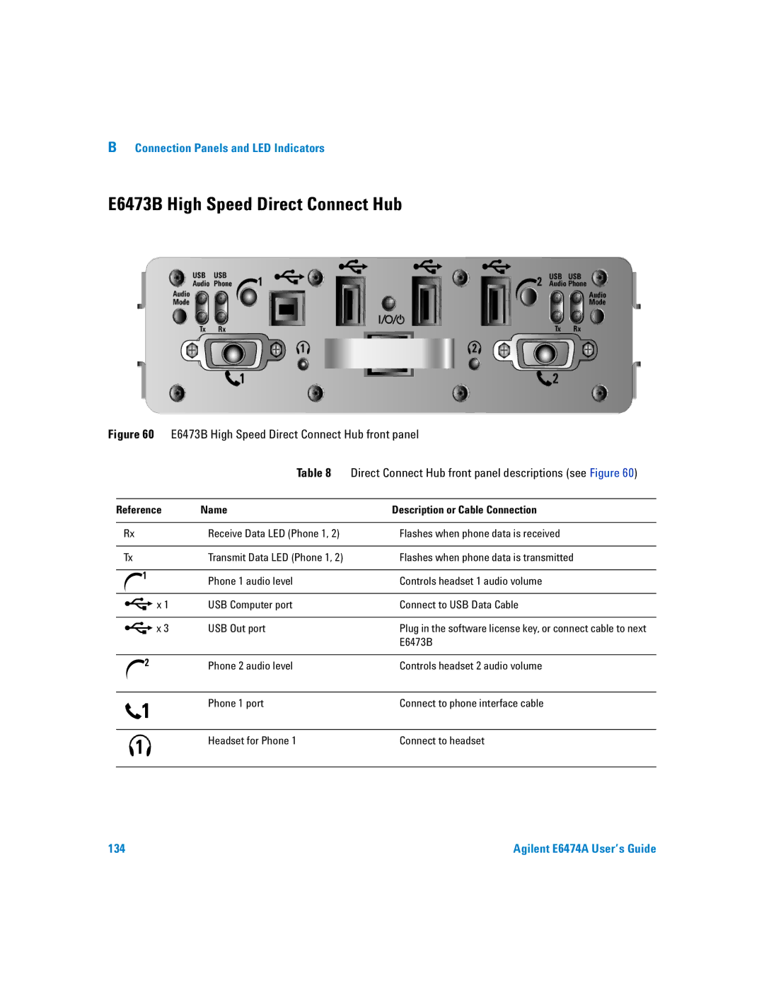 Agilent Technologies Agilent E6474A manual Direct Connect Hub front panel descriptions see Figure, E6473B 