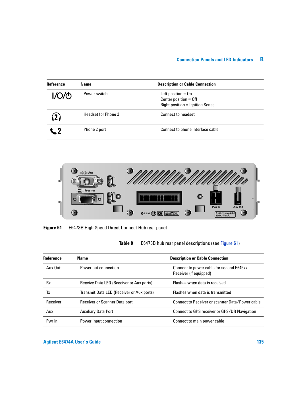 Agilent Technologies Agilent E6474A manual Aux Auxiliary Data Port, Pwr Power Input connection Connect to main power cable 