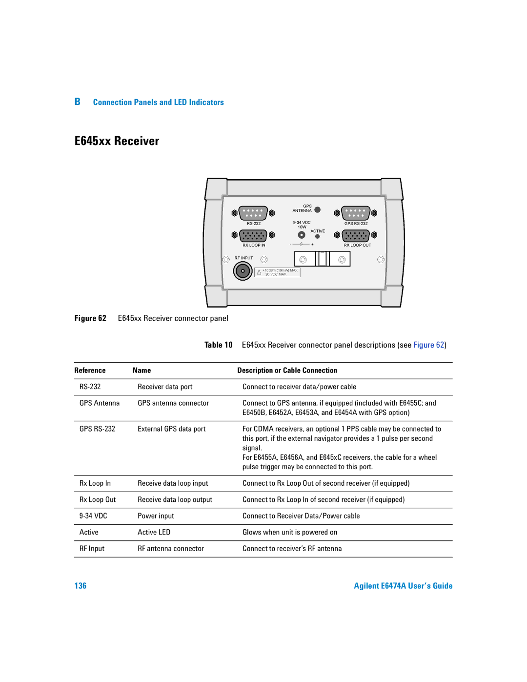 Agilent Technologies Agilent E6474A manual E645xx Receiver 