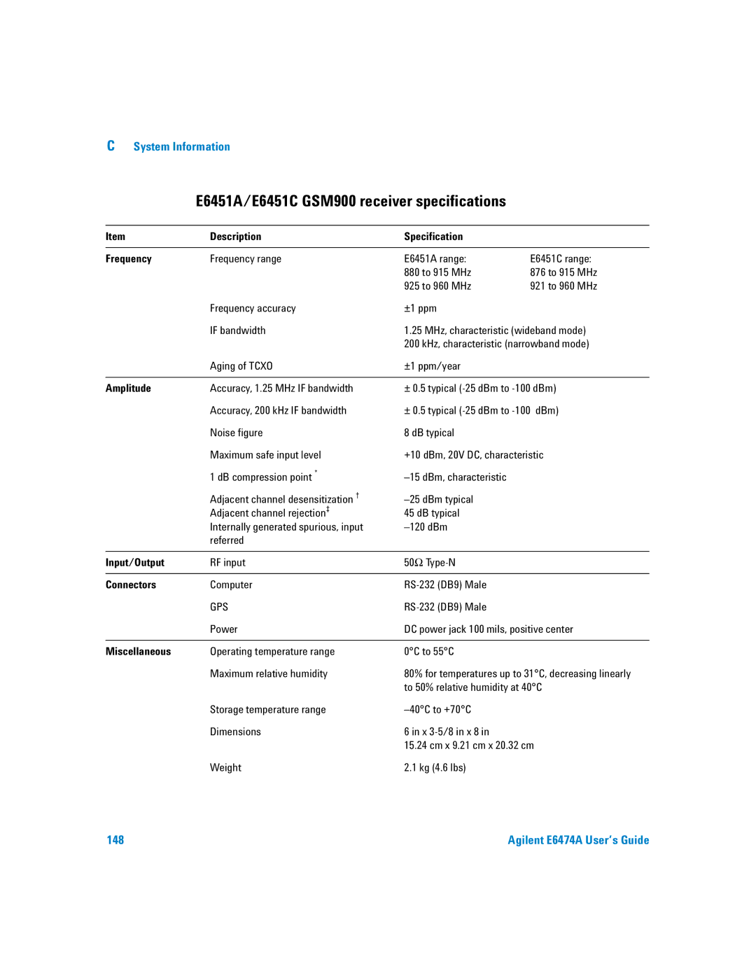 Agilent Technologies Agilent E6474A manual E6451A/E6451C GSM900 receiver specifications, To 50% relative humidity at 40C 