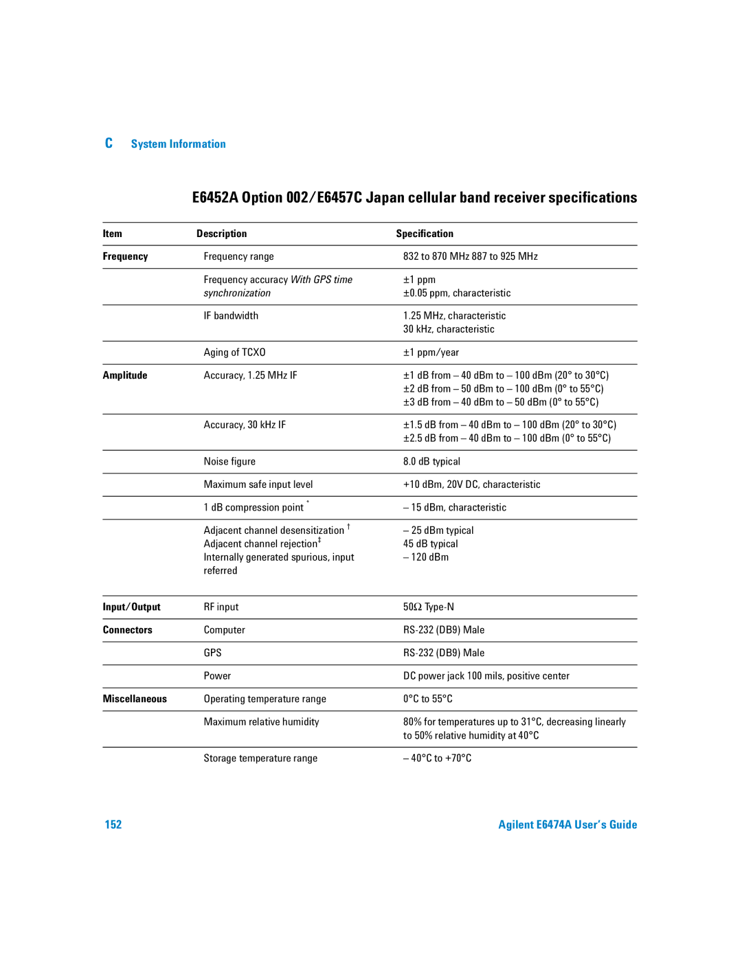 Agilent Technologies Agilent E6474A manual Accuracy, 1.25 MHz if, ±3 dB from 40 dBm to 50 dBm 0 to 55C, Accuracy, 30 kHz if 