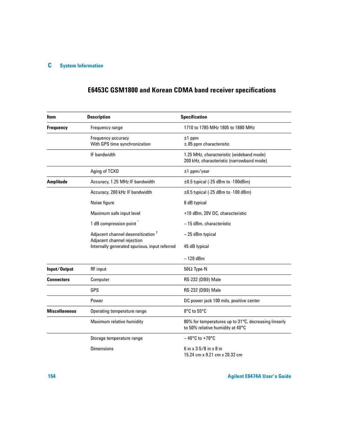 Agilent Technologies Agilent E6474A manual E6453C GSM1800 and Korean Cdma band receiver specifications 