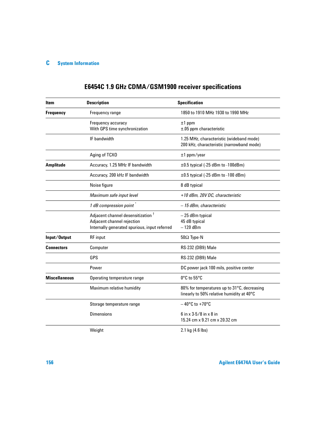 Agilent Technologies Agilent E6474A manual E6454C 1.9 GHz CDMA/GSM1900 receiver specifications 