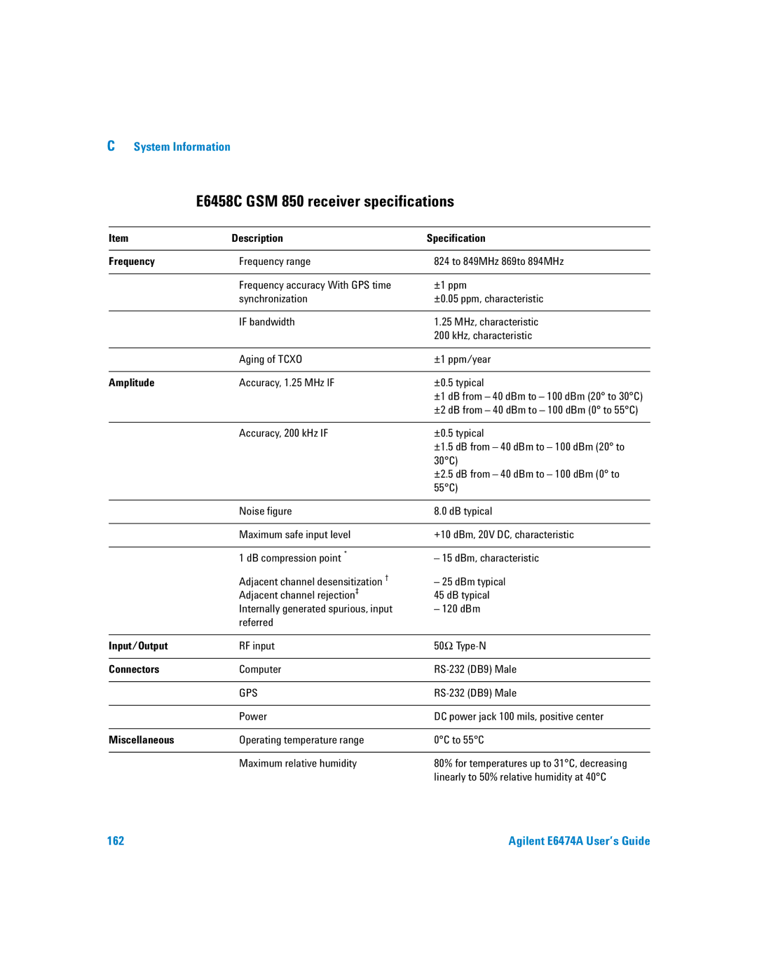 Agilent Technologies Agilent E6474A manual E6458C GSM 850 receiver specifications, Accuracy, 1.25 MHz if ±0.5 typical 