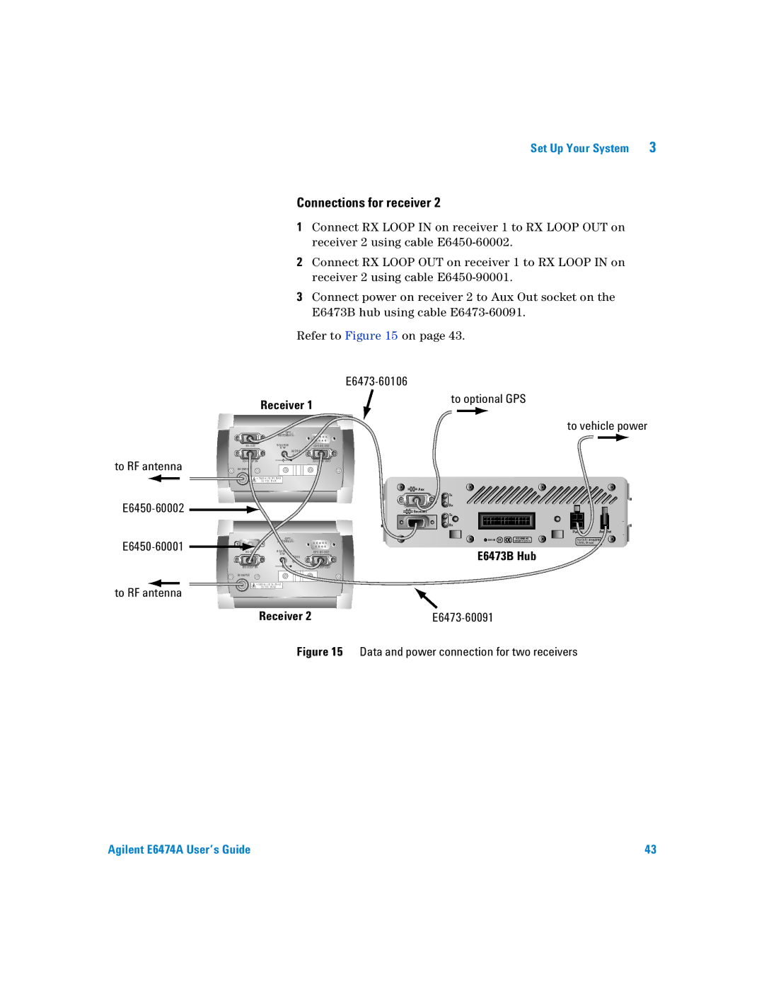 Agilent Technologies Agilent E6474A manual Receiver 