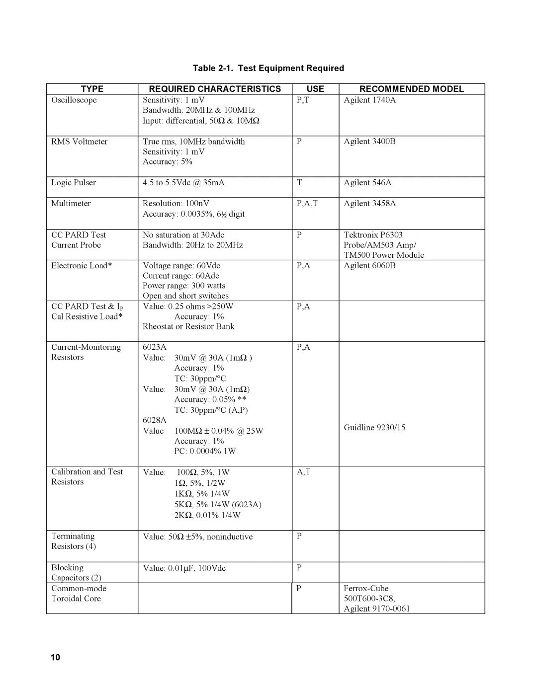 Agilent Technologies AGILENT MODELS 6023A and 6028A service manual Test Equipment Required 