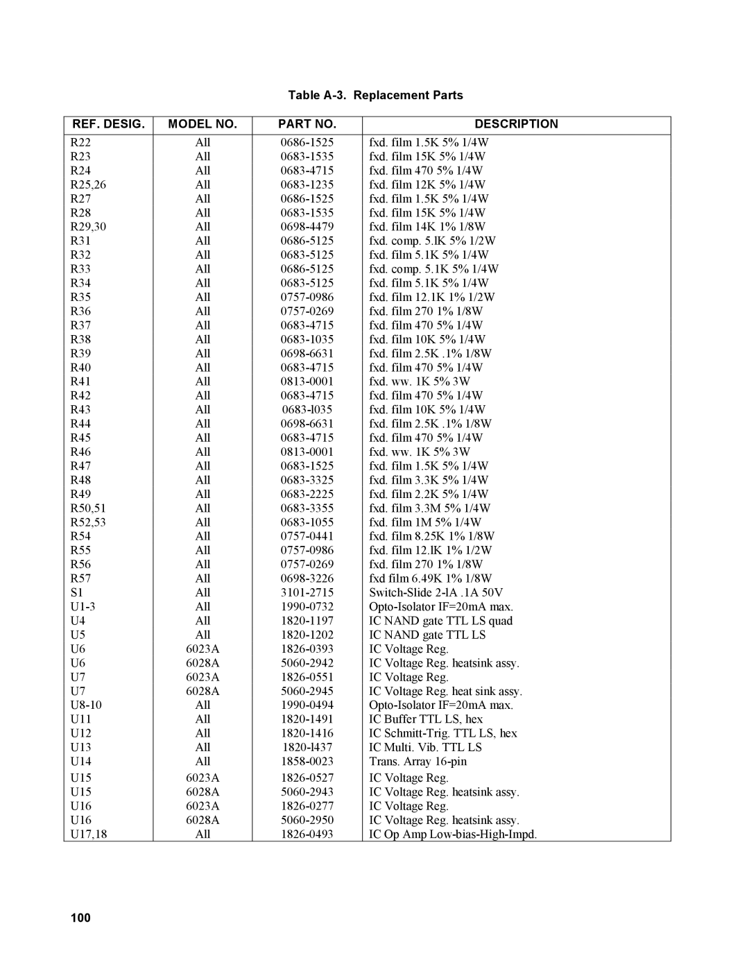 Agilent Technologies AGILENT MODELS 6023A and 6028A service manual 100 