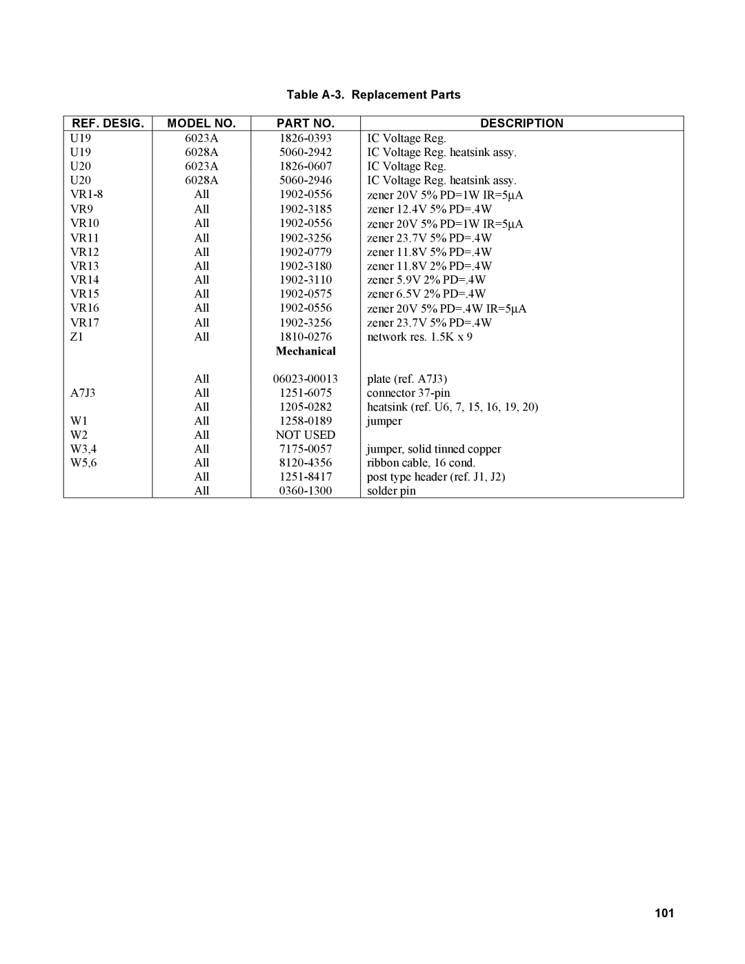 Agilent Technologies AGILENT MODELS 6023A and 6028A service manual VR9, 101 