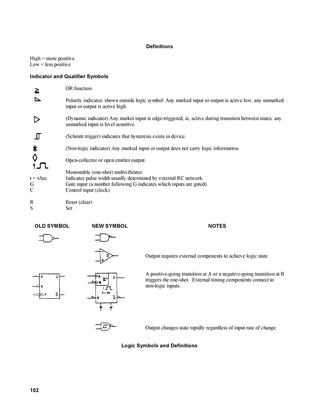 Agilent Technologies AGILENT MODELS 6023A and 6028A Definitions, Indicator and Qualifier Symbols, OLD Symbol NEW Symbol 