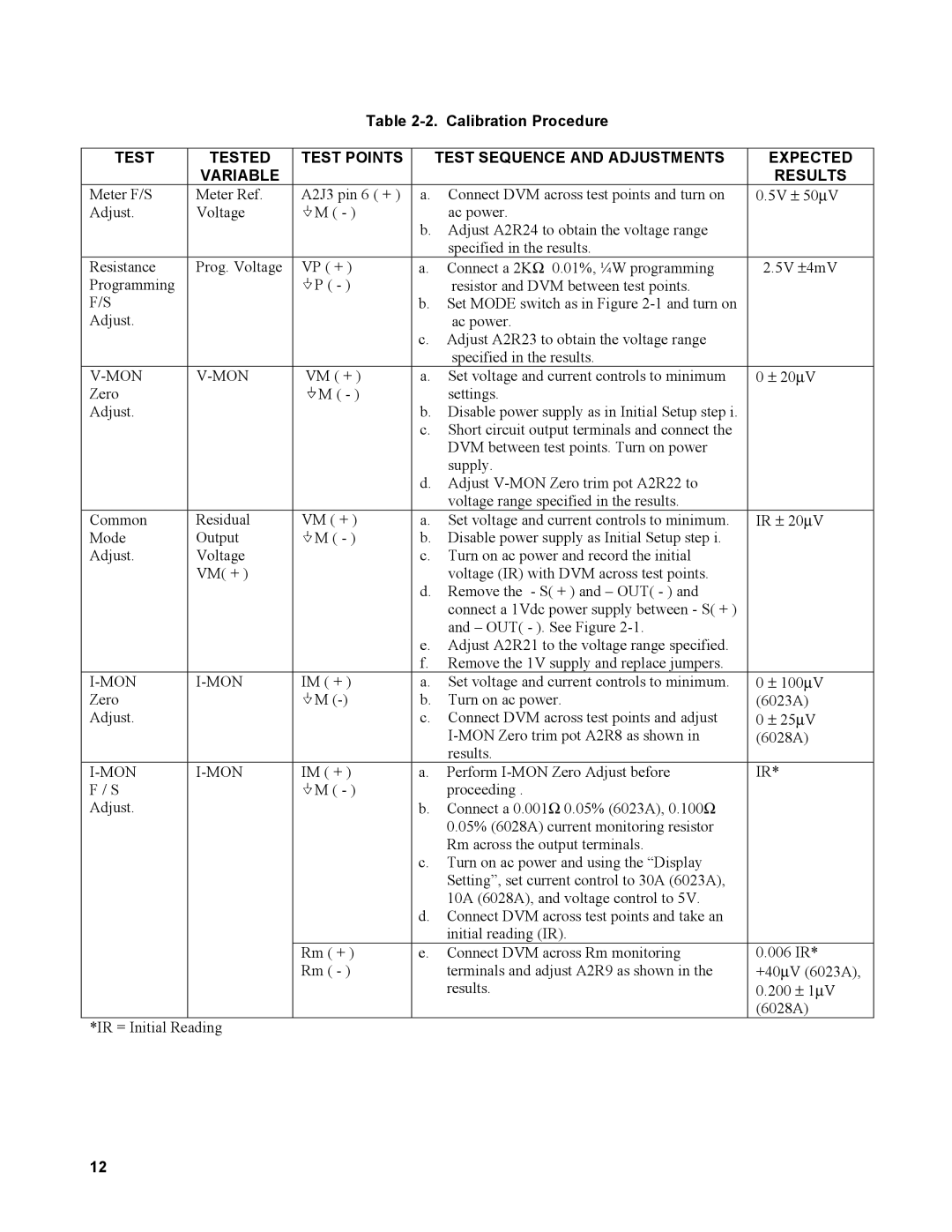 Agilent Technologies AGILENT MODELS 6023A and 6028A service manual Calibration Procedure, Mon 