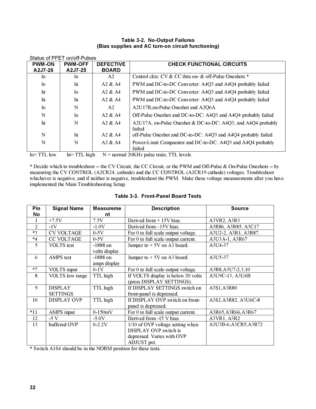 Agilent Technologies AGILENT MODELS 6023A and 6028A PWM-ON PWM-OFF Defective Check Functional Circuits, A2J7-26 A2J7-25 