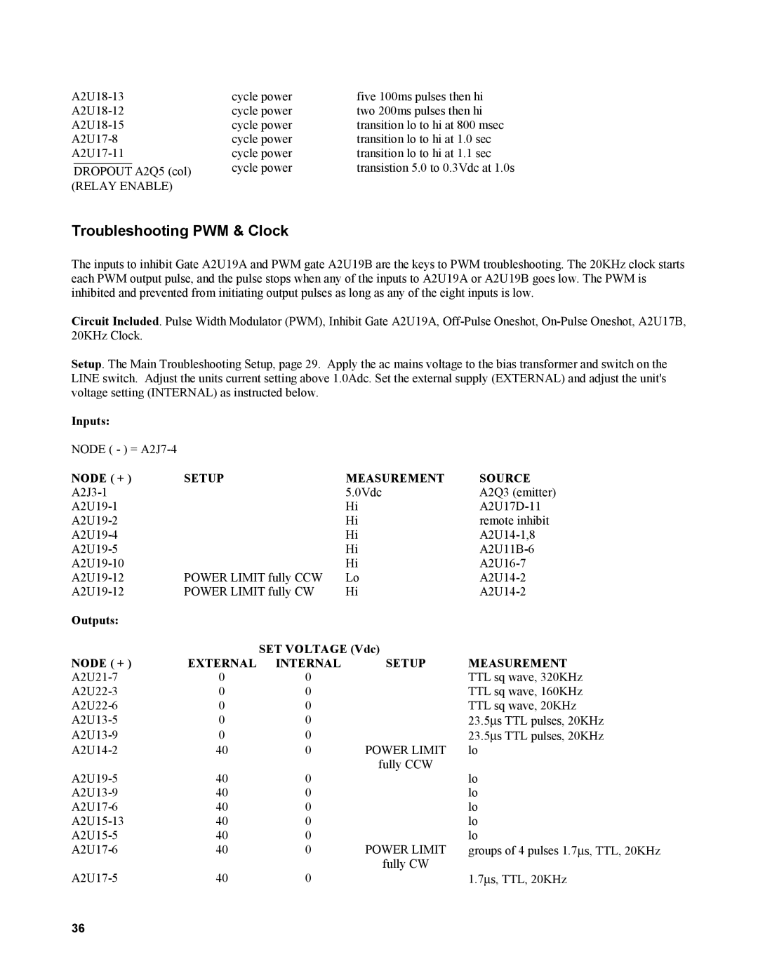 Agilent Technologies AGILENT MODELS 6023A and 6028A service manual Troubleshooting PWM & Clock, Relay Enable, Power Limit 