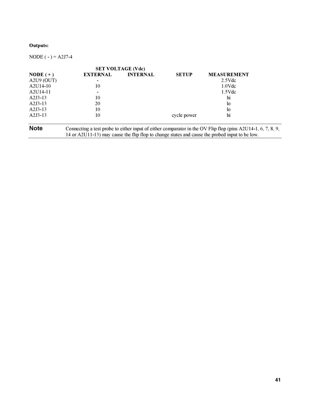 Agilent Technologies AGILENT MODELS 6023A and 6028A service manual SET Voltage Vdc Node + 