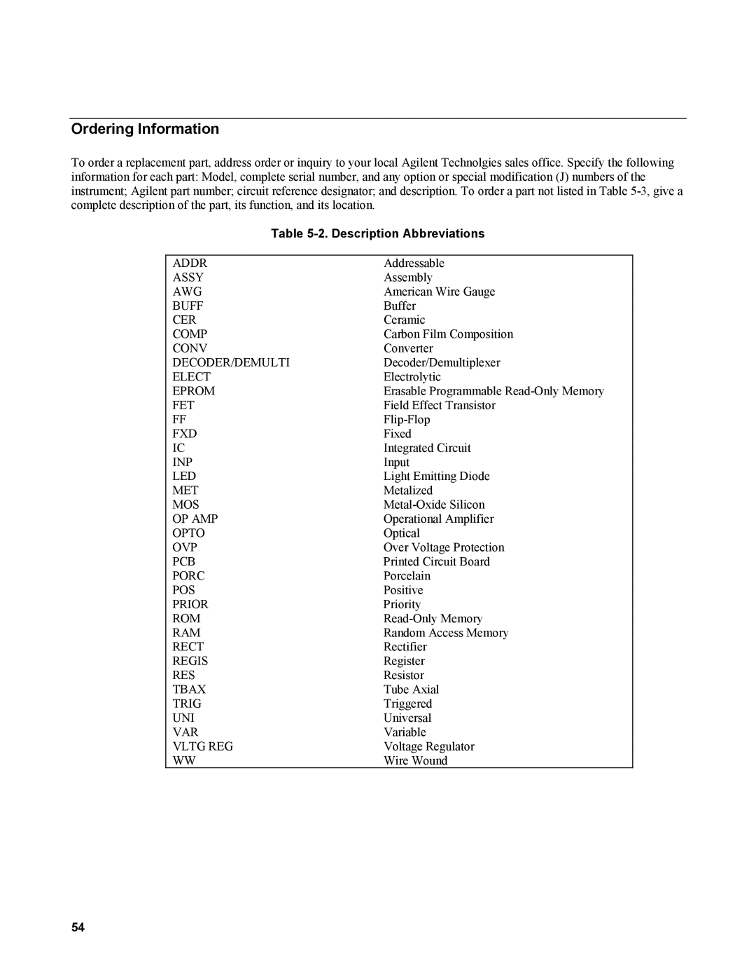 Agilent Technologies AGILENT MODELS 6023A and 6028A service manual Ordering Information, Description Abbreviations 