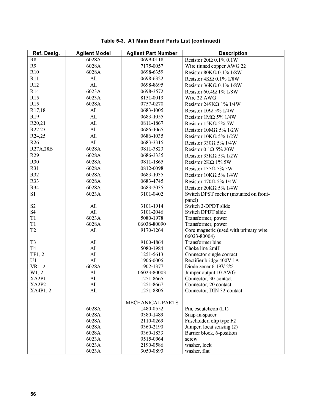 Agilent Technologies AGILENT MODELS 6023A and 6028A service manual XA2P1, XA2P2, Mechanical Parts 