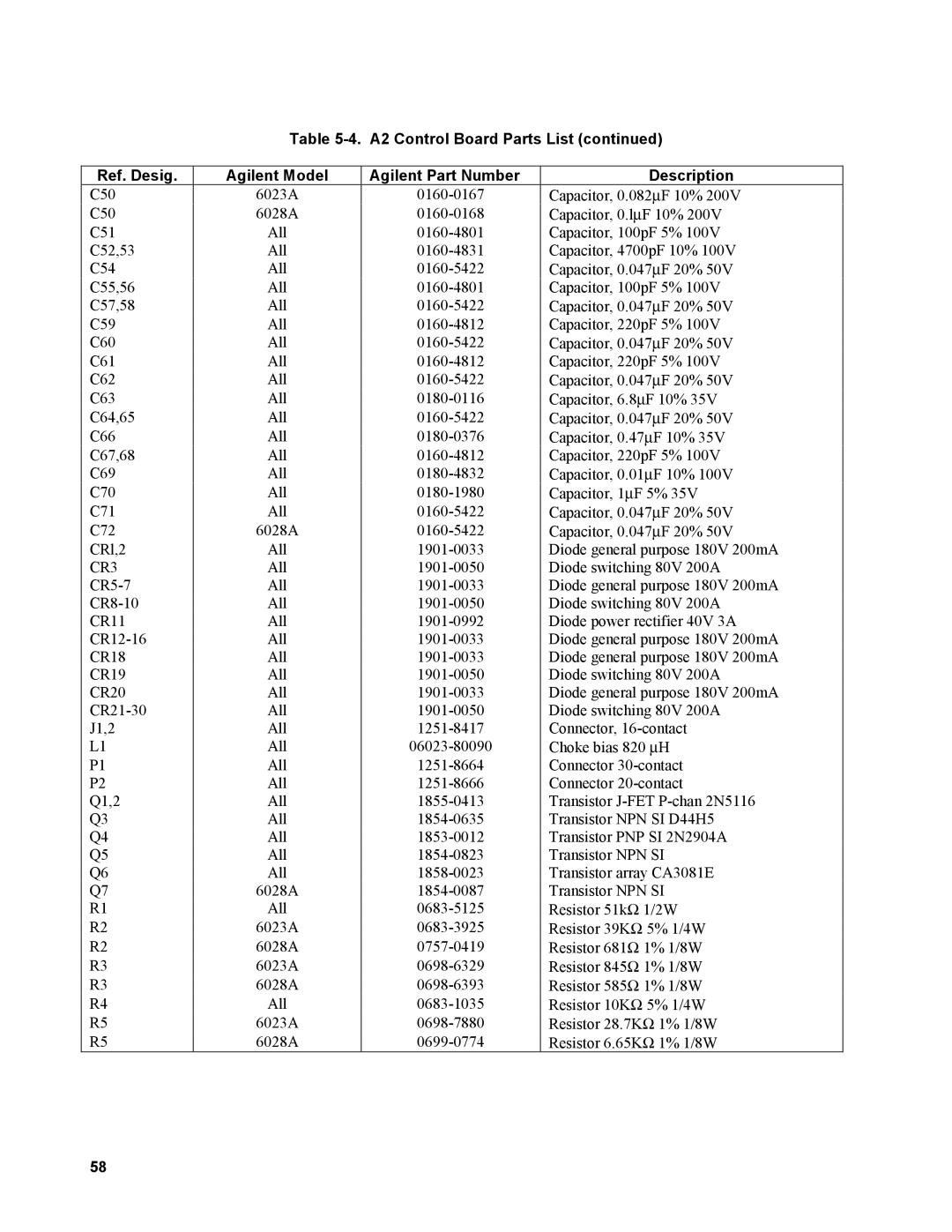 Agilent Technologies AGILENT MODELS 6023A and 6028A service manual CR3 