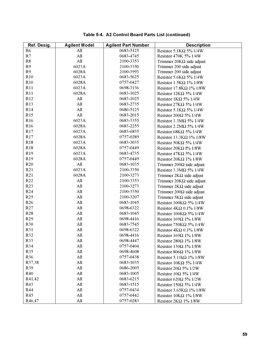 Agilent Technologies AGILENT MODELS 6023A and 6028A service manual 