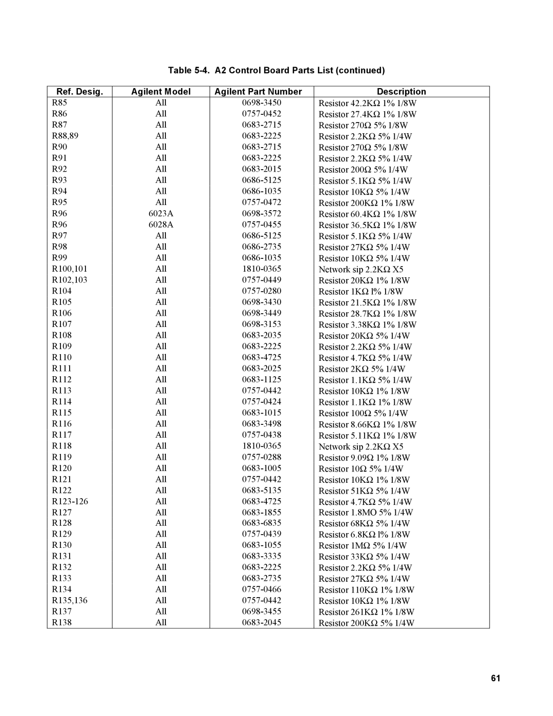 Agilent Technologies AGILENT MODELS 6023A and 6028A service manual 