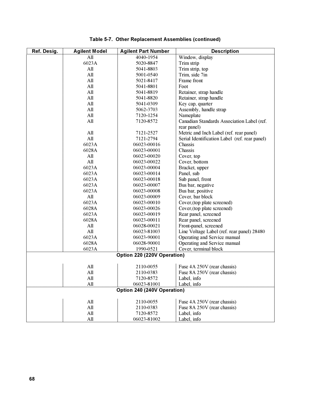 Agilent Technologies AGILENT MODELS 6023A and 6028A service manual Option 220 220V Operation, Option 240 240V Operation 