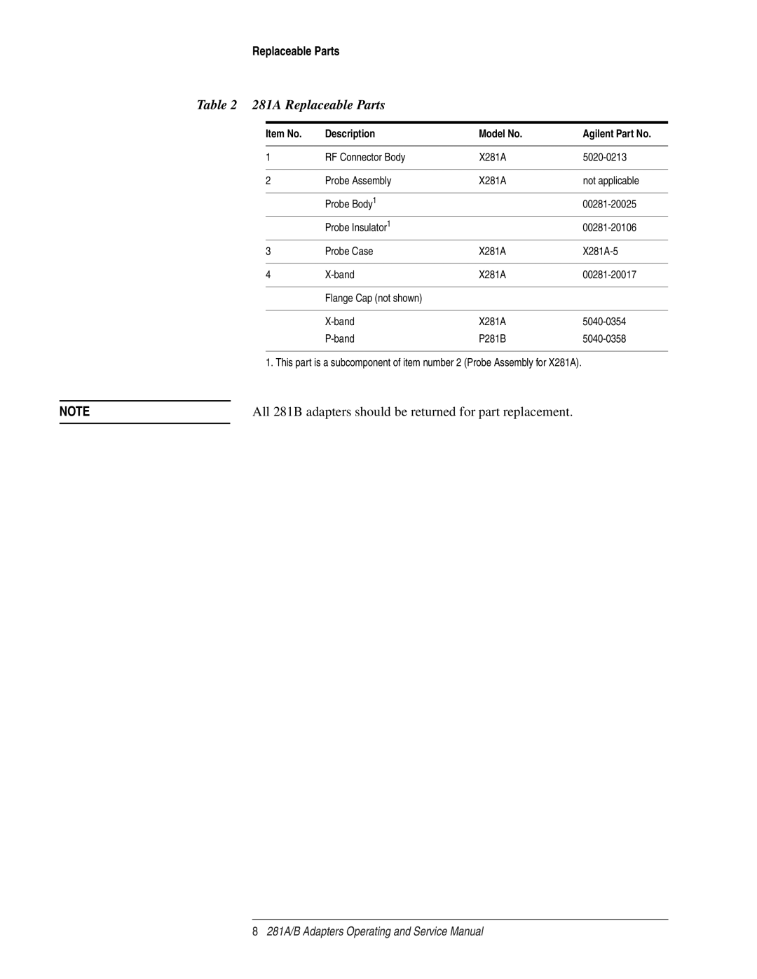 Agilent Technologies B, 281 A service manual 281A Replaceable Parts 