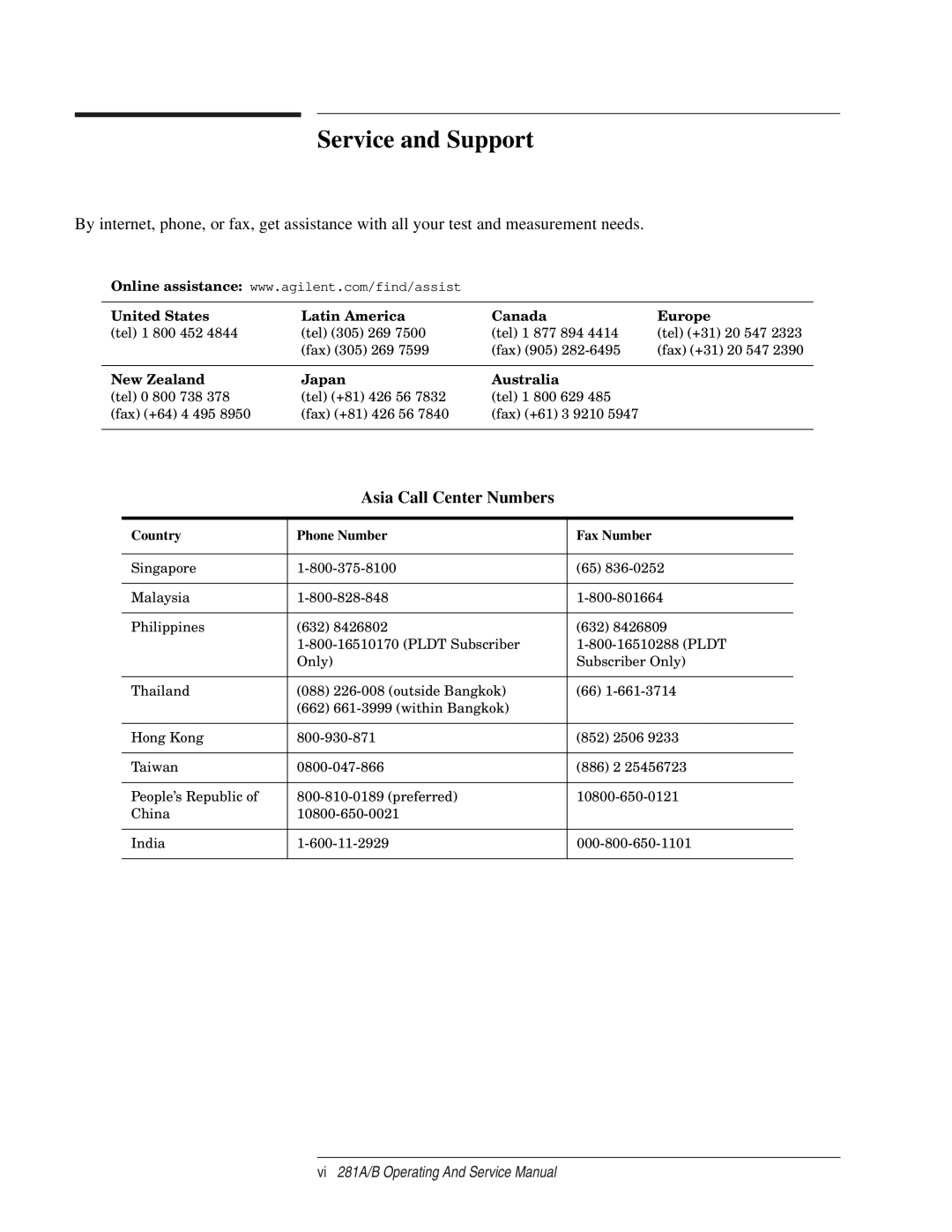 Agilent Technologies B, 281 A service manual Service and Support, Asia Call Center Numbers 