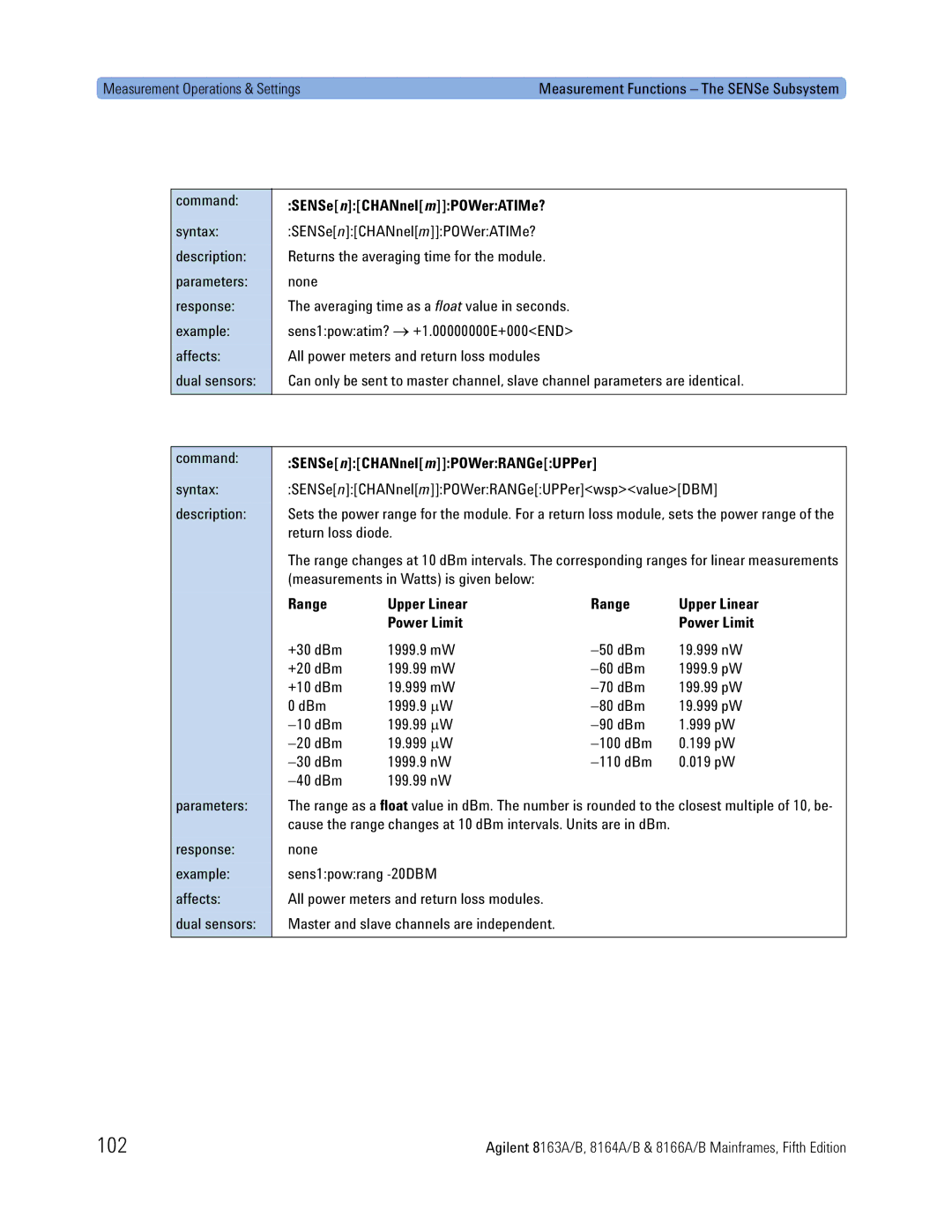 Agilent Technologies 8163A 102, SENSenCHANnelmPOWerATIMe?, SENSenCHANnelmPOWerRANGeUPPer, Range Upper Linear Power Limit 