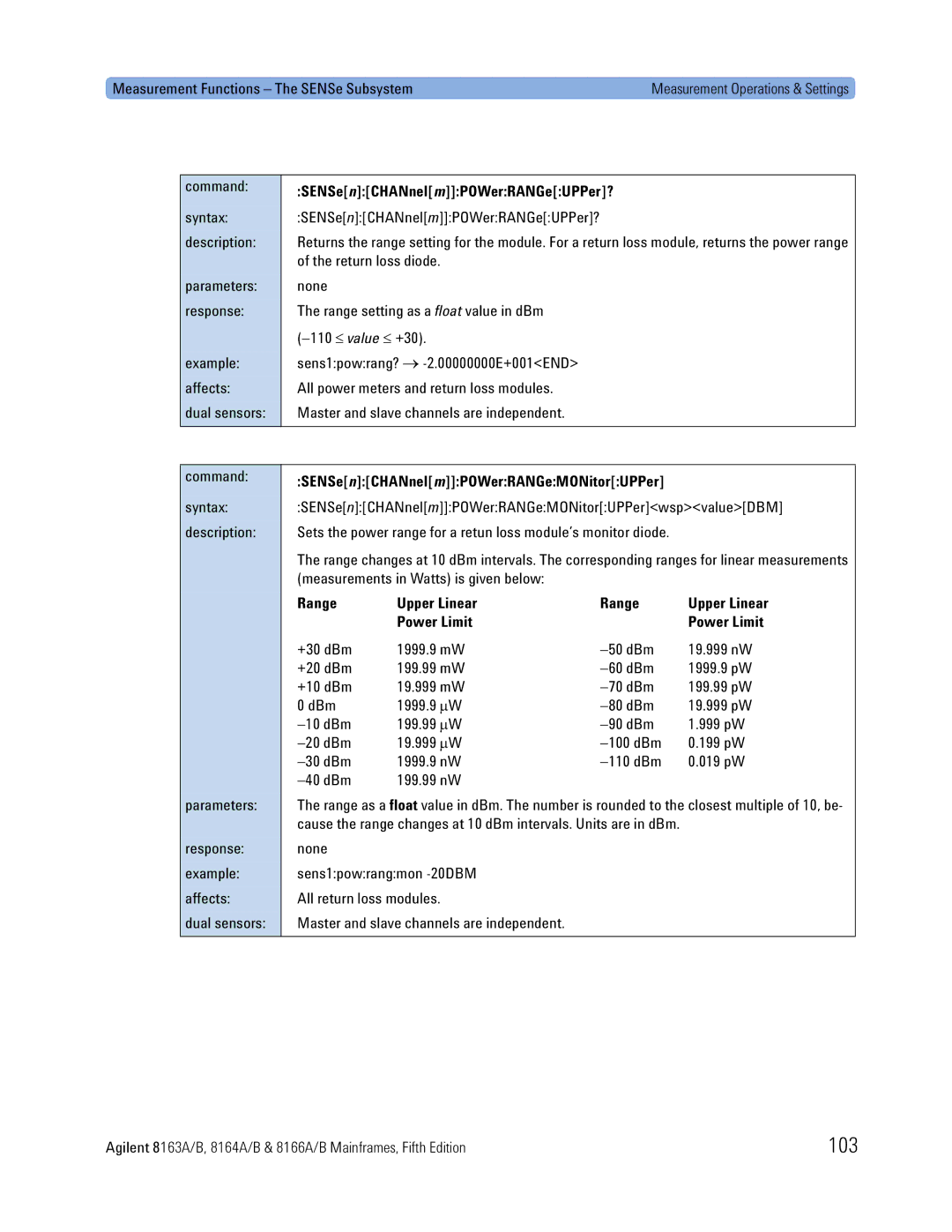 Agilent Technologies 8164A 103, SENSenCHANnelmPOWerRANGeUPPer?, SENSenCHANnelmPOWerRANGeMONitorUPPer, Range Upper Linear 