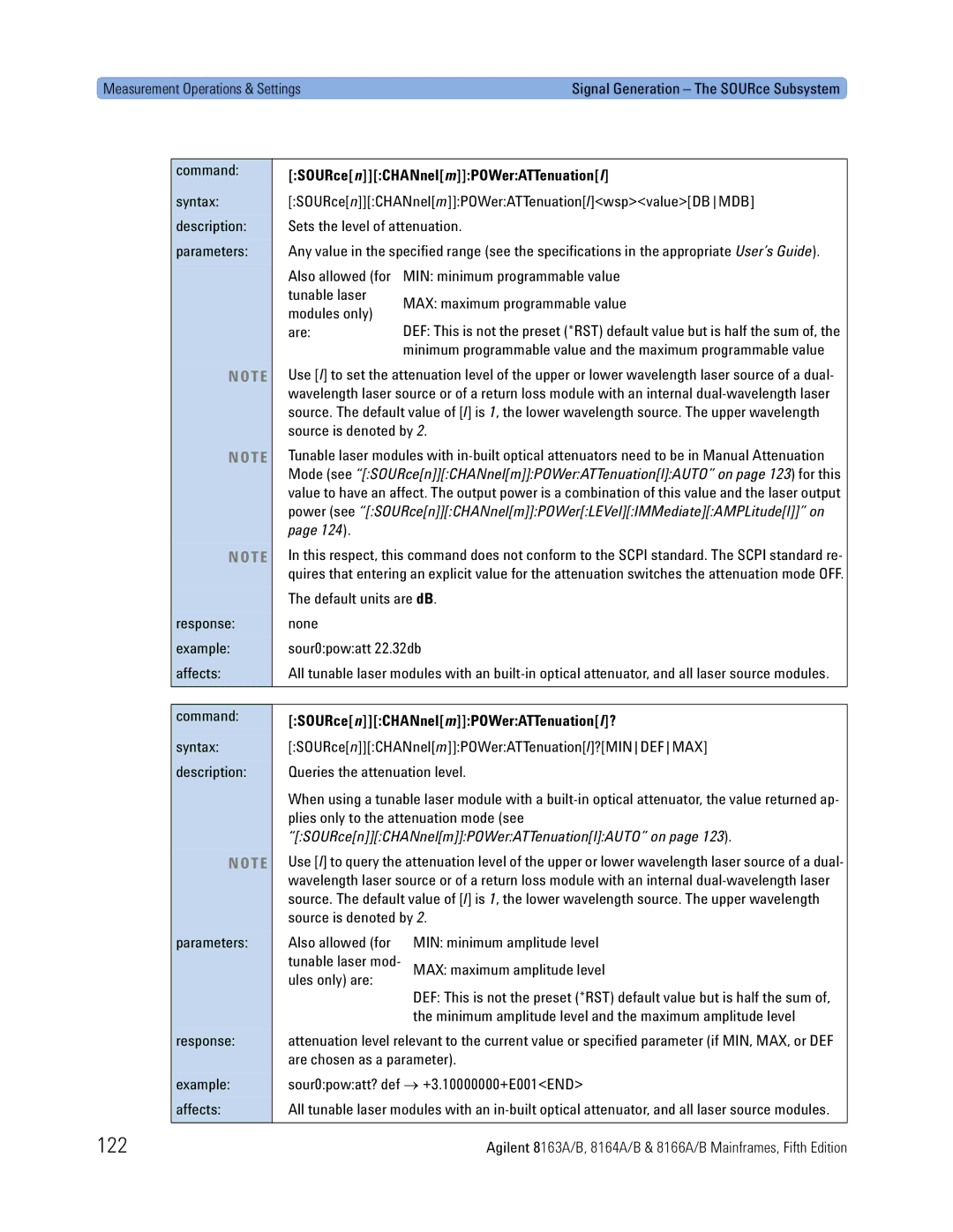 Agilent Technologies 8163A, B, 8166A, 8164A manual 122, SOURcenCHANnelmPOWerATTenuationl? 