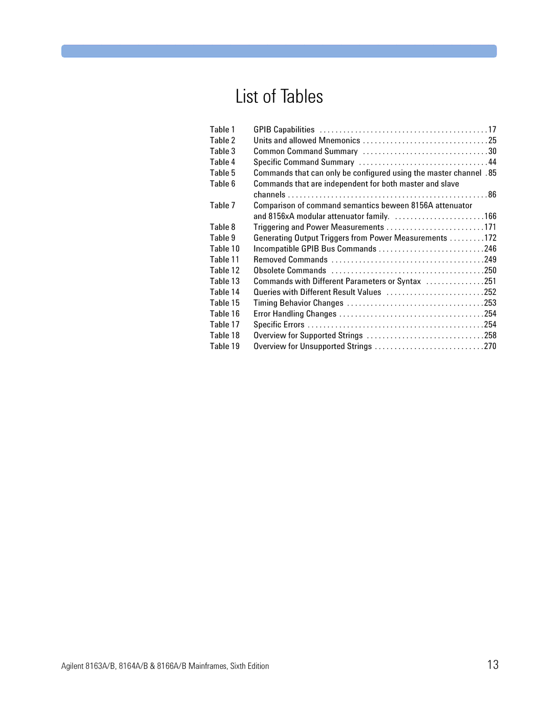 Agilent Technologies 8166A, B, 8163A, 8164A manual List of Tables 