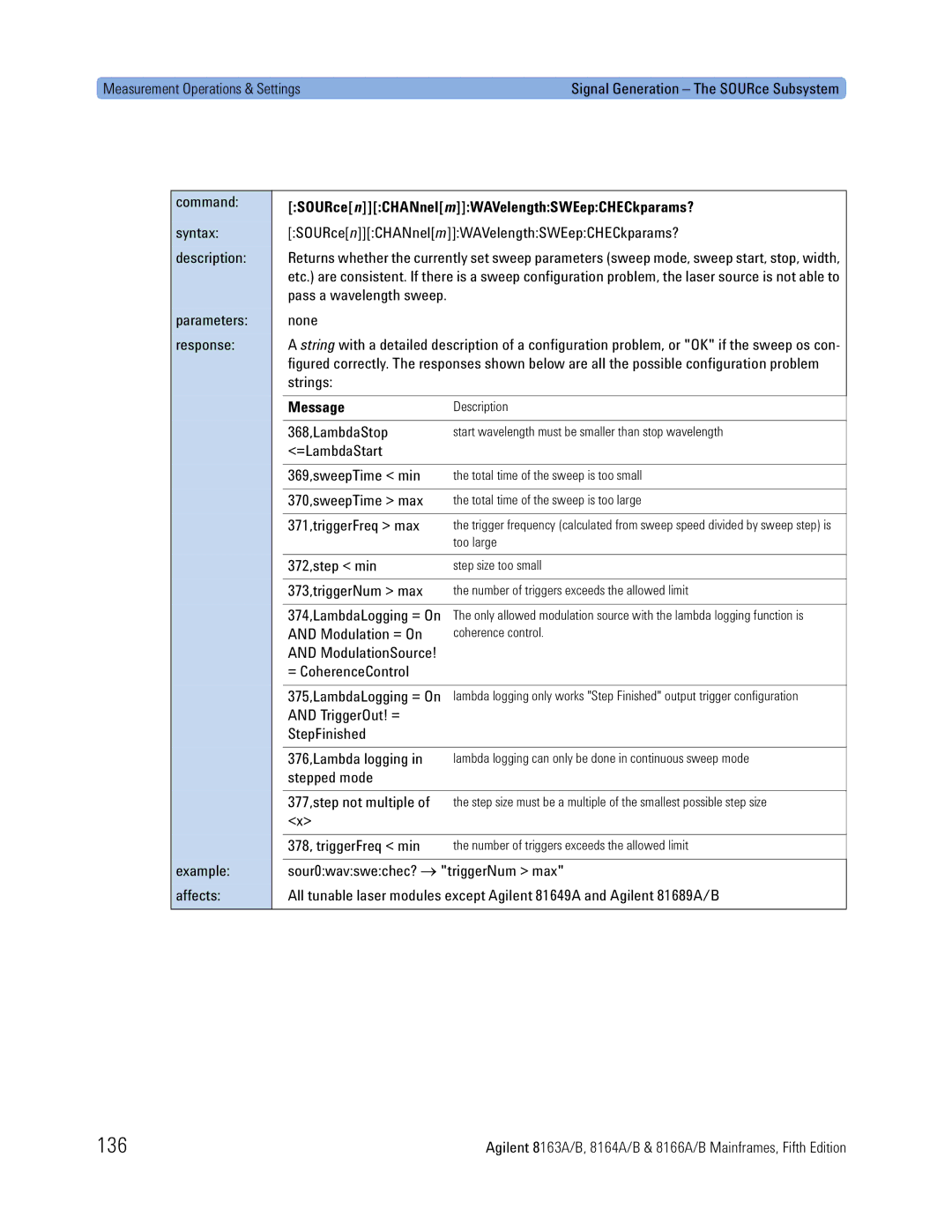 Agilent Technologies B, 8166A, 8163A, 8164A manual 136, SOURcenCHANnelmWAVelengthSWEepCHECkparams?, Message 