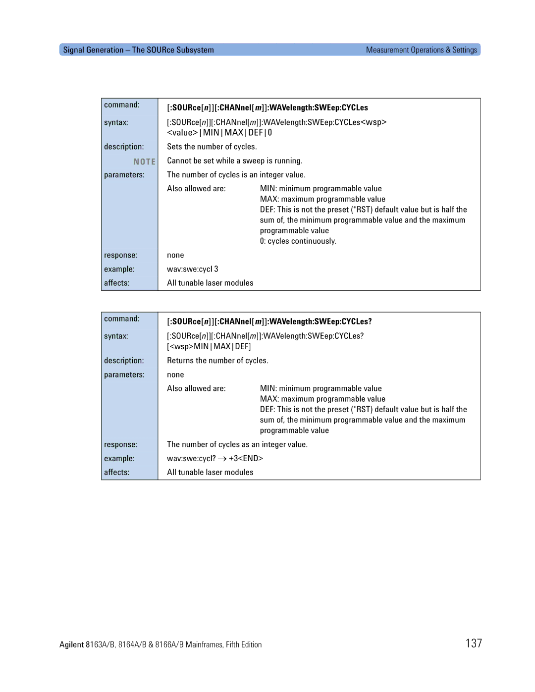 Agilent Technologies 8166A, B, 8163A, 8164A manual 137, ValueMINMAXDEF0, SOURce nCHANnel mWAVelengthSWEepCYCLes 