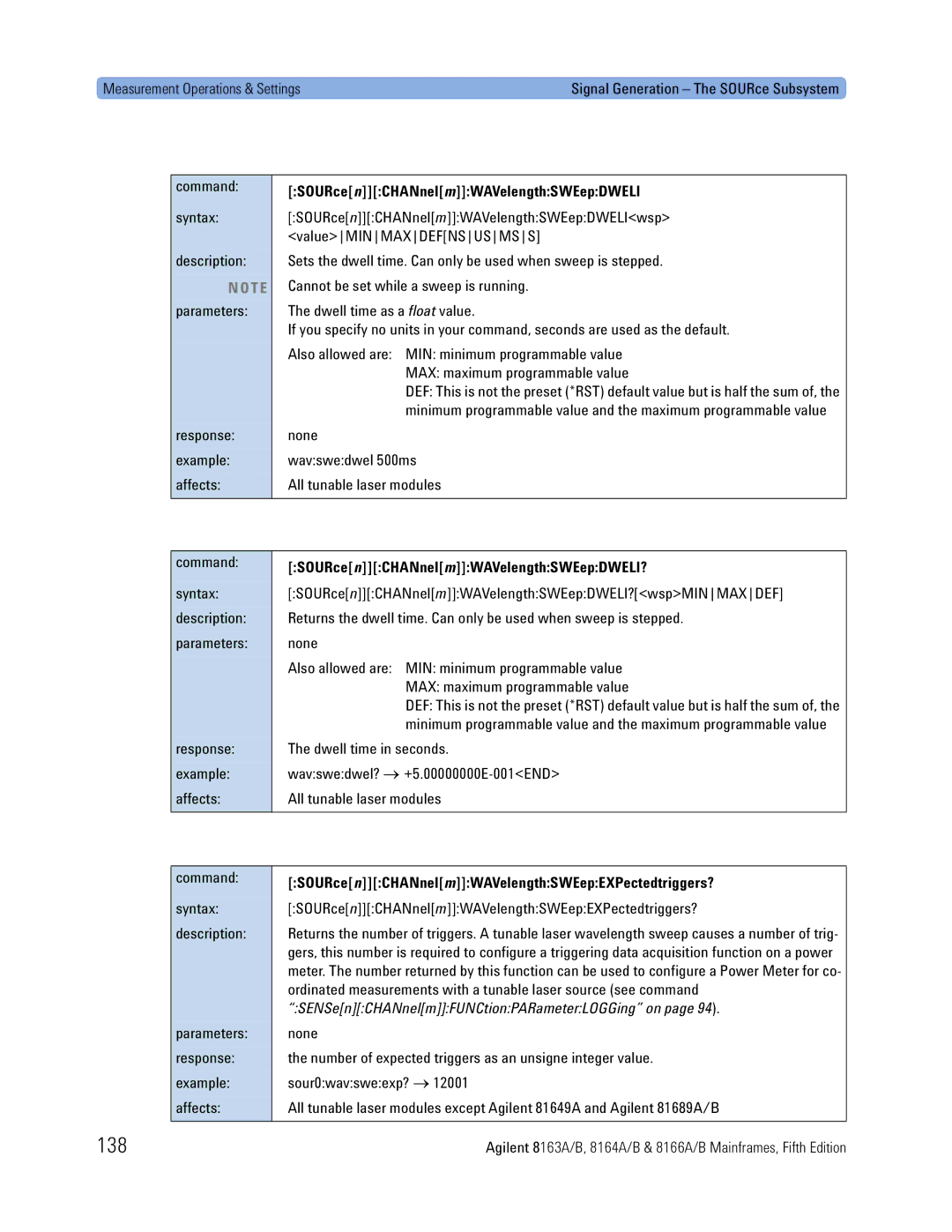 Agilent Technologies 8163A, B, 8166A, 8164A manual 138, SOURce nCHANnel mWAVelengthSWEepDWELl? 