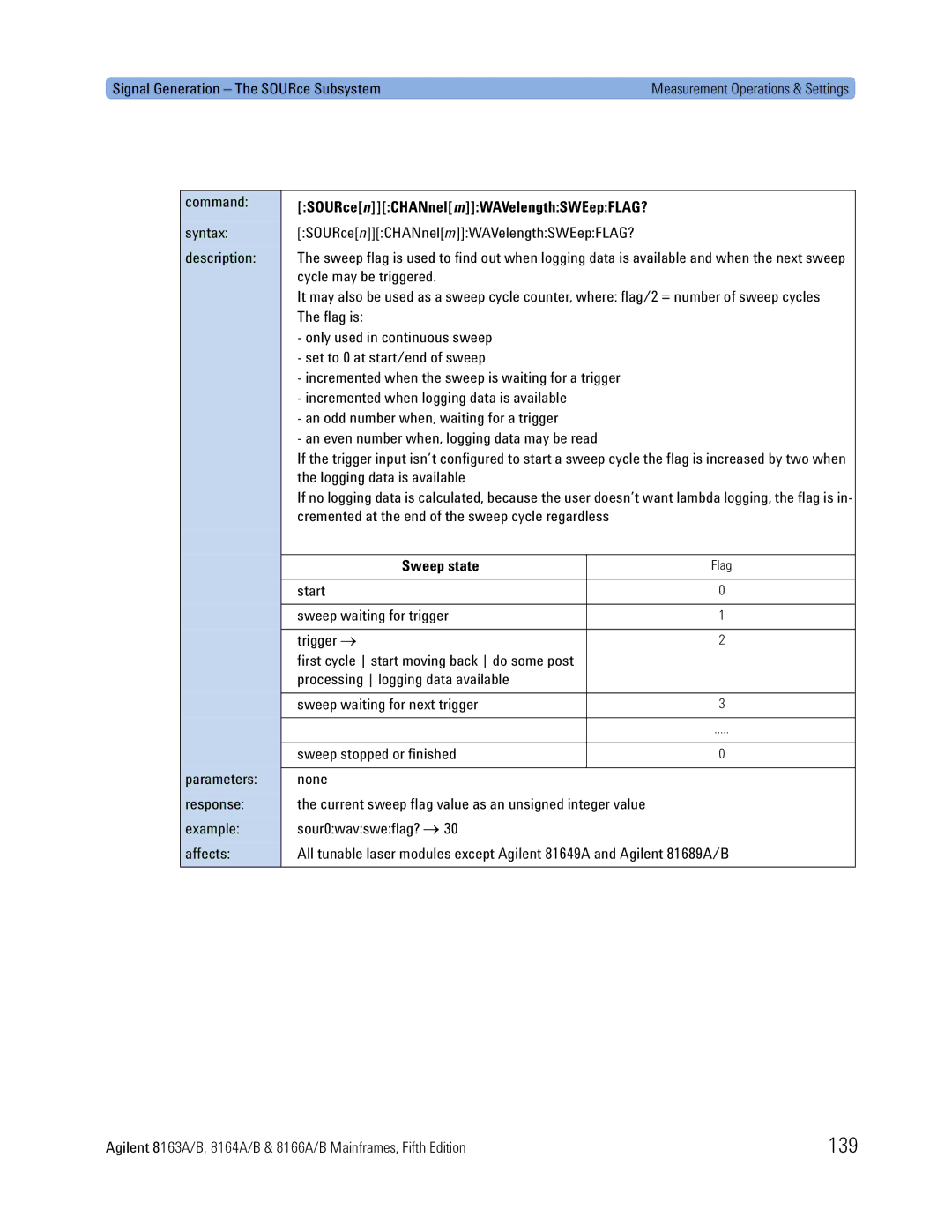 Agilent Technologies 8164A, B, 8166A, 8163A manual 139, SOURcenCHANnelmWAVelengthSWEepFLAG?, Sweep state 