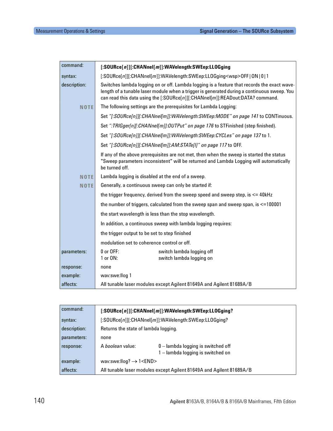 Agilent Technologies B 140, SOURcenCHANnelmWAVelengthSWEepLLOGgingwspOFFON01, SOURcenCHANnelmWAVelengthSWEepLLOGging? 