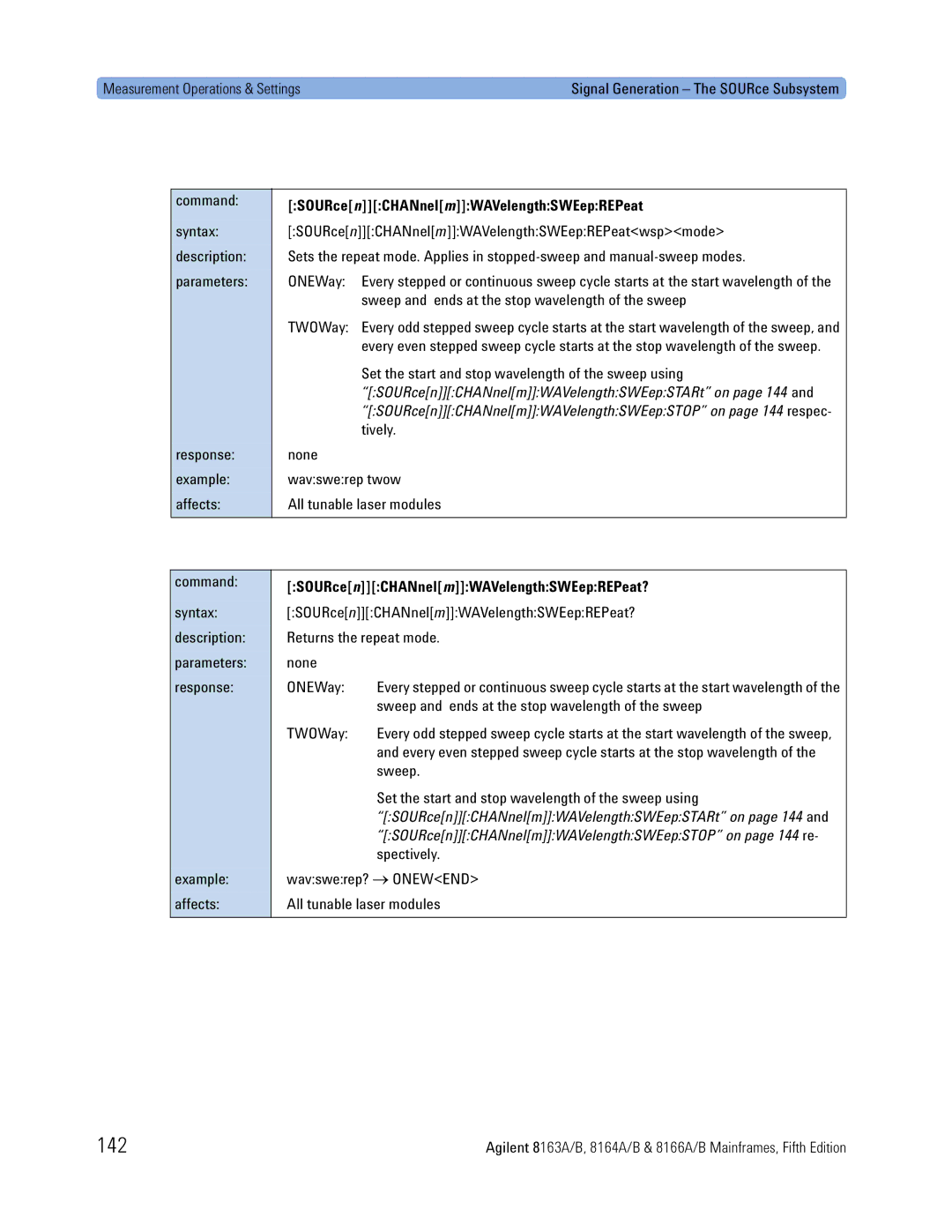 Agilent Technologies 8163A, B, 8166A, 8164A manual 142, SOURcenCHANnelmWAVelengthSWEepREPeat? 