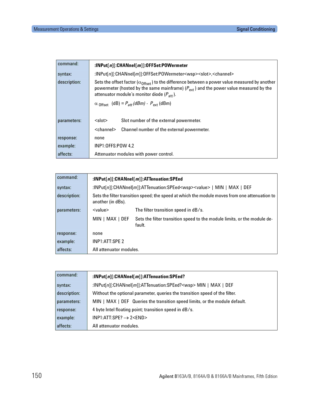 Agilent Technologies 8163A, B, 8166A, 8164A manual 150, INPutnCHANnelmOFFSetPOWermeter, INPutnCHANnelmATTenuationSPEed 