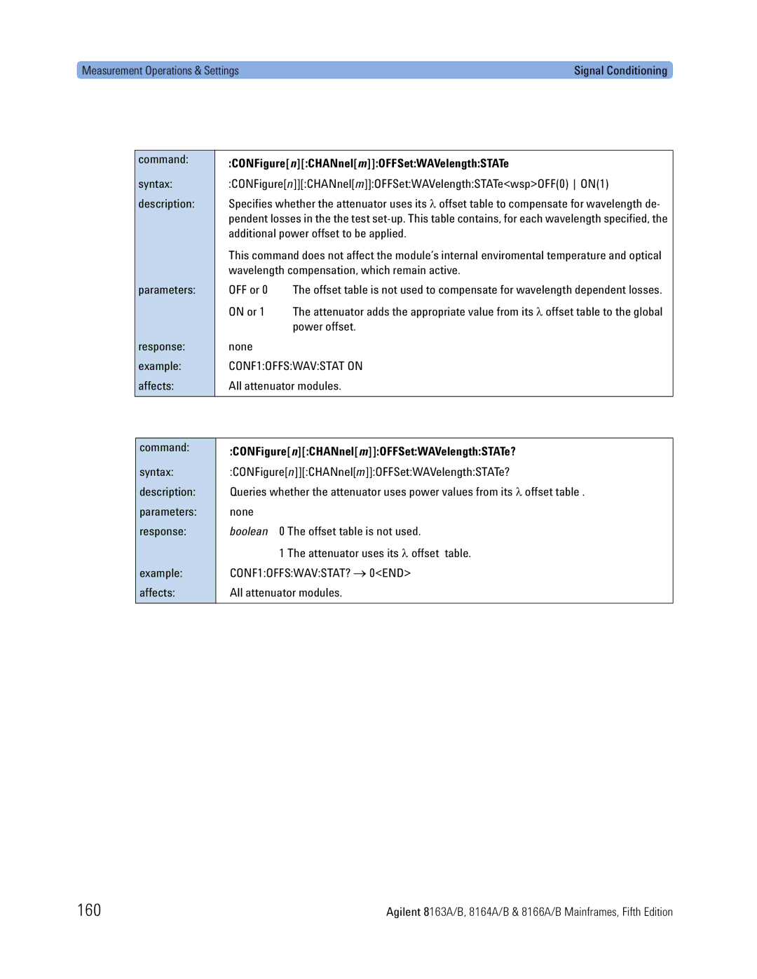 Agilent Technologies B, 8166A 160, CONFigurenCHANnelmOFFSetWAVelengthSTATe, CONF1OFFSWAVSTAT on, CONF1OFFSWAVSTAT? → 0END 