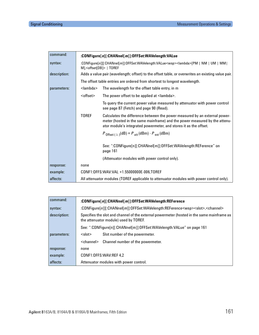 Agilent Technologies 8166A, B 161, CONFigurenCHANnelmOFFSetWAVelengthVALue, CONFigurenCHANnelmOFFSetWAVelengthREFerence 