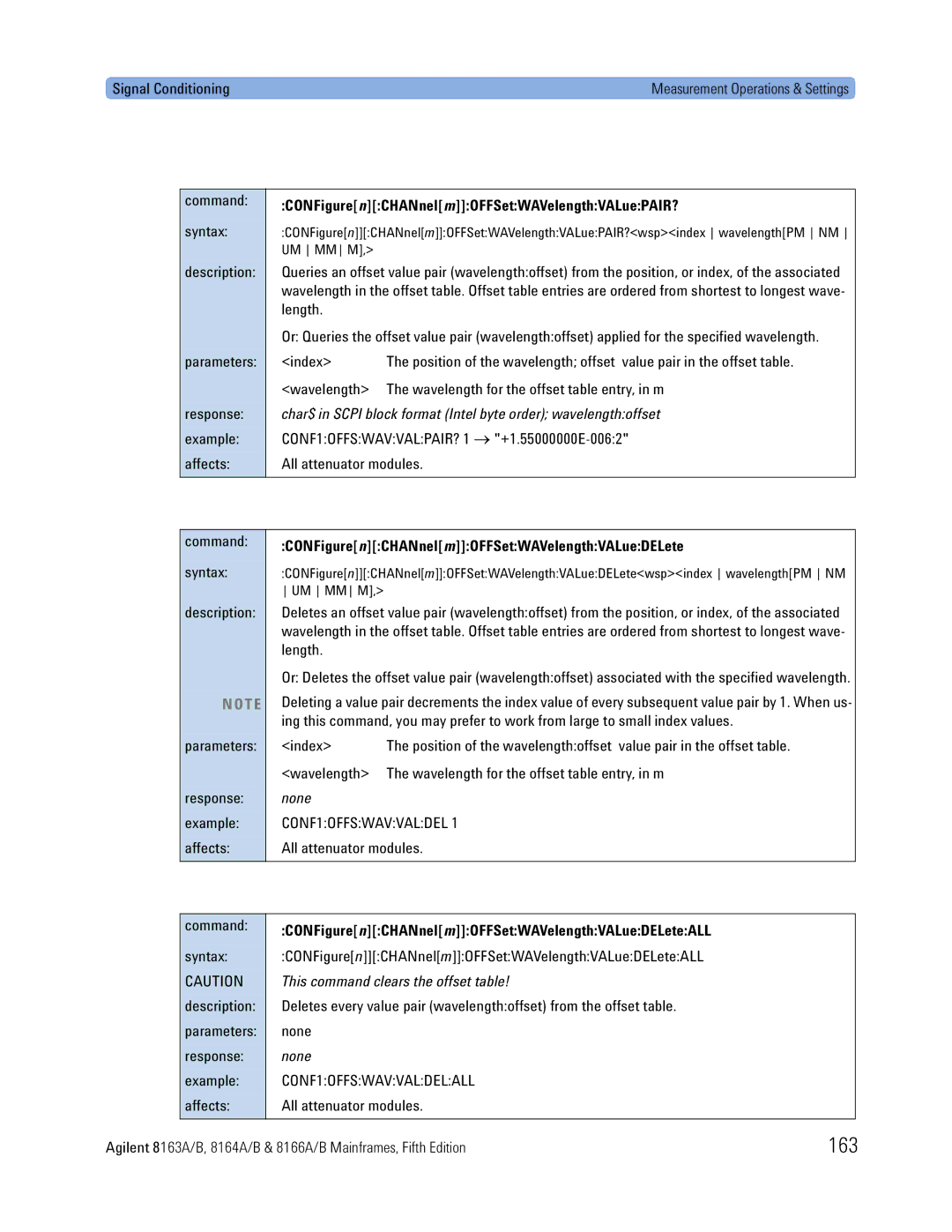 Agilent Technologies 8164A, B, 8166A, 8163A manual CONFigurenCHANnelmOFFSetWAVelengthVALuePAIR? 
