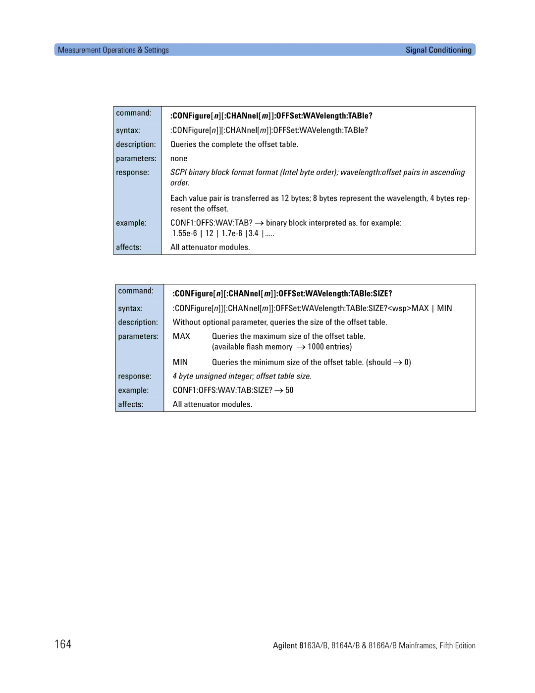 Agilent Technologies 8166A 164, CONFigurenCHANnelmOFFSetWAVelengthTABle?, CONFigurenCHANnelmOFFSetWAVelengthTABleSIZE? 