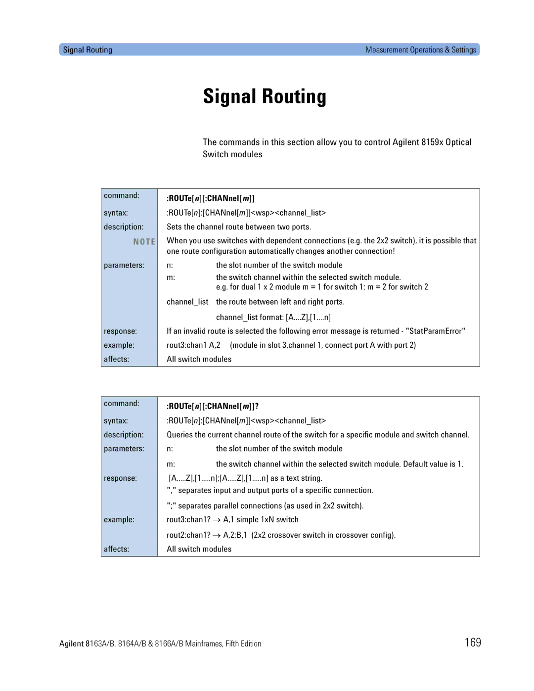 Agilent Technologies 8166A, B, 8163A, 8164A manual Signal Routing, 169, Switch modules, ROUTe nCHANnel m? 