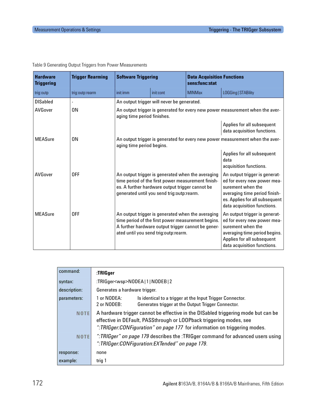 Agilent Technologies B, 8166A, 8163A 172, Generating Output Triggers from Power Measurements, Response None Example Trig 