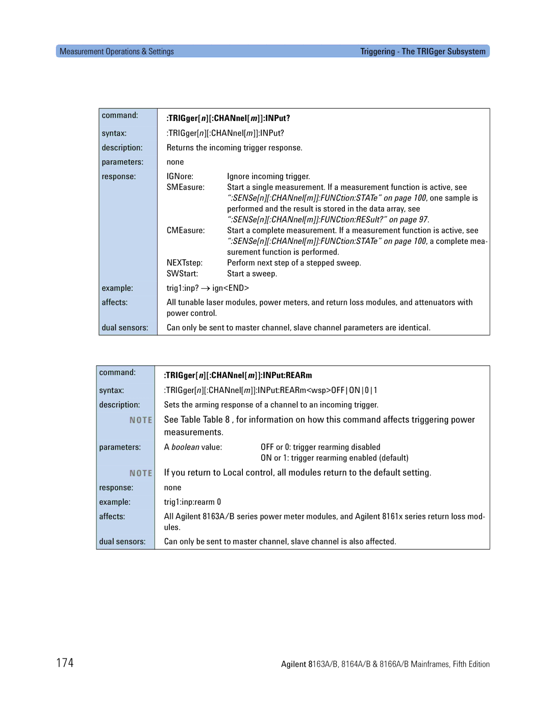 Agilent Technologies 8163A, B, 8166A, 8164A manual 174, TRIGgernCHANnelmINPut?, TRIGgernCHANnelmINPutREARm 