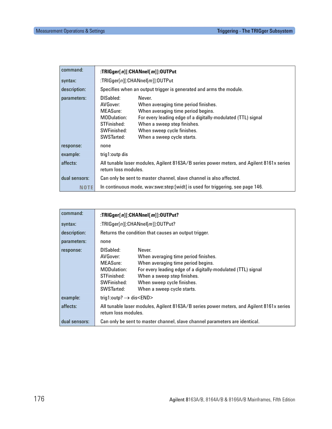 Agilent Technologies B, 8166A, 8163A, 8164A manual 176, Return loss modules, TRIGger nCHANnel mOUTPut? 