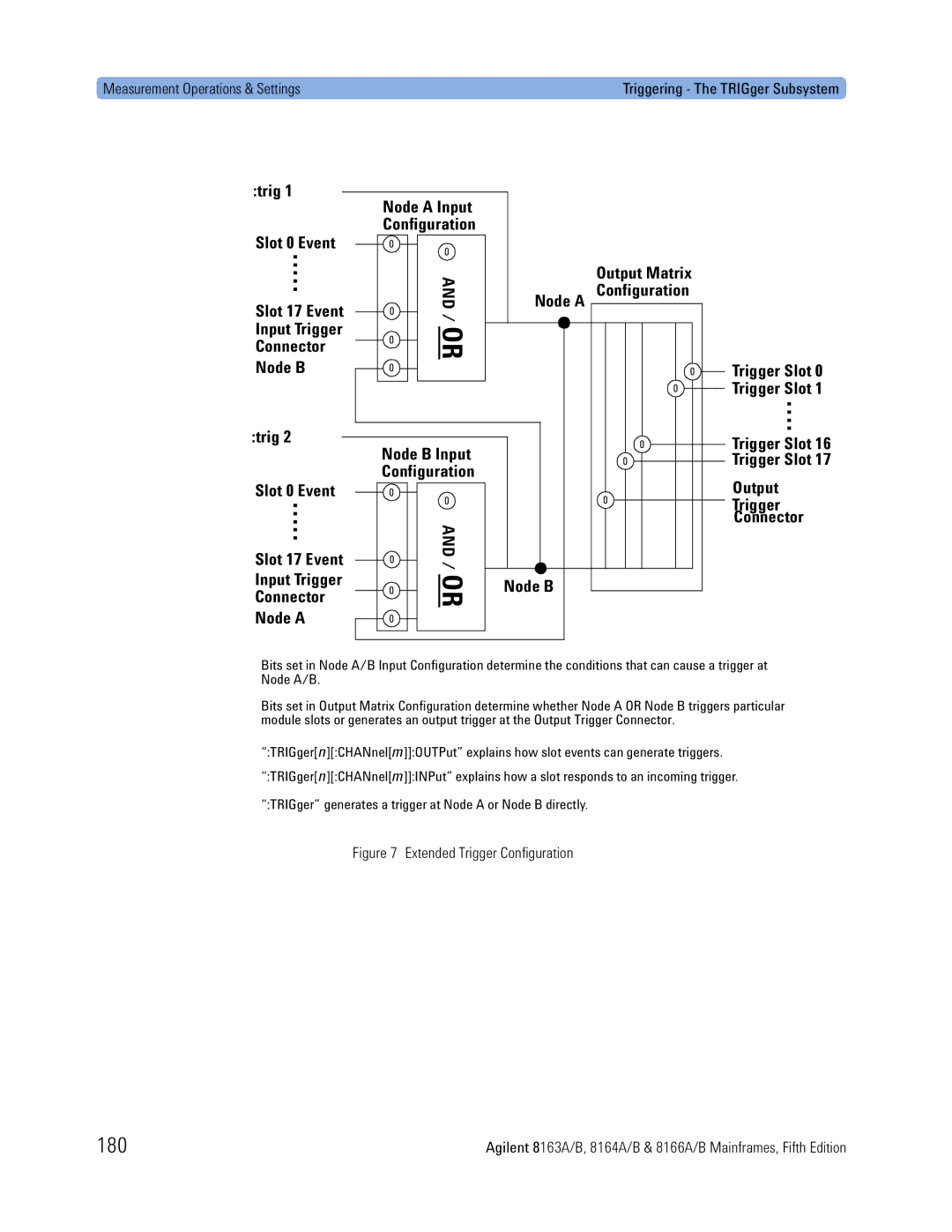 Agilent Technologies B, 8166A, 8163A, 8164A manual 180, Extended Trigger Configuration 