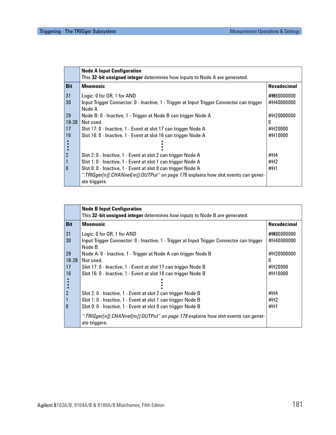 Agilent Technologies 8166A, 8163A, 8164A manual 181, Node a Input Configuration, Node B Input Configuration 