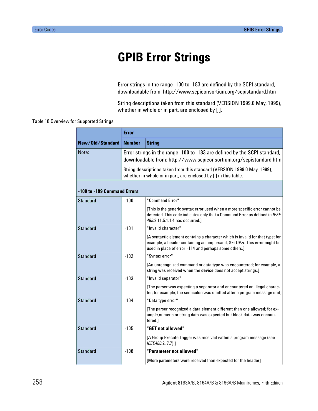 Agilent Technologies 8163A, B, 8166A, 8164A manual Gpib Error Strings, 258 