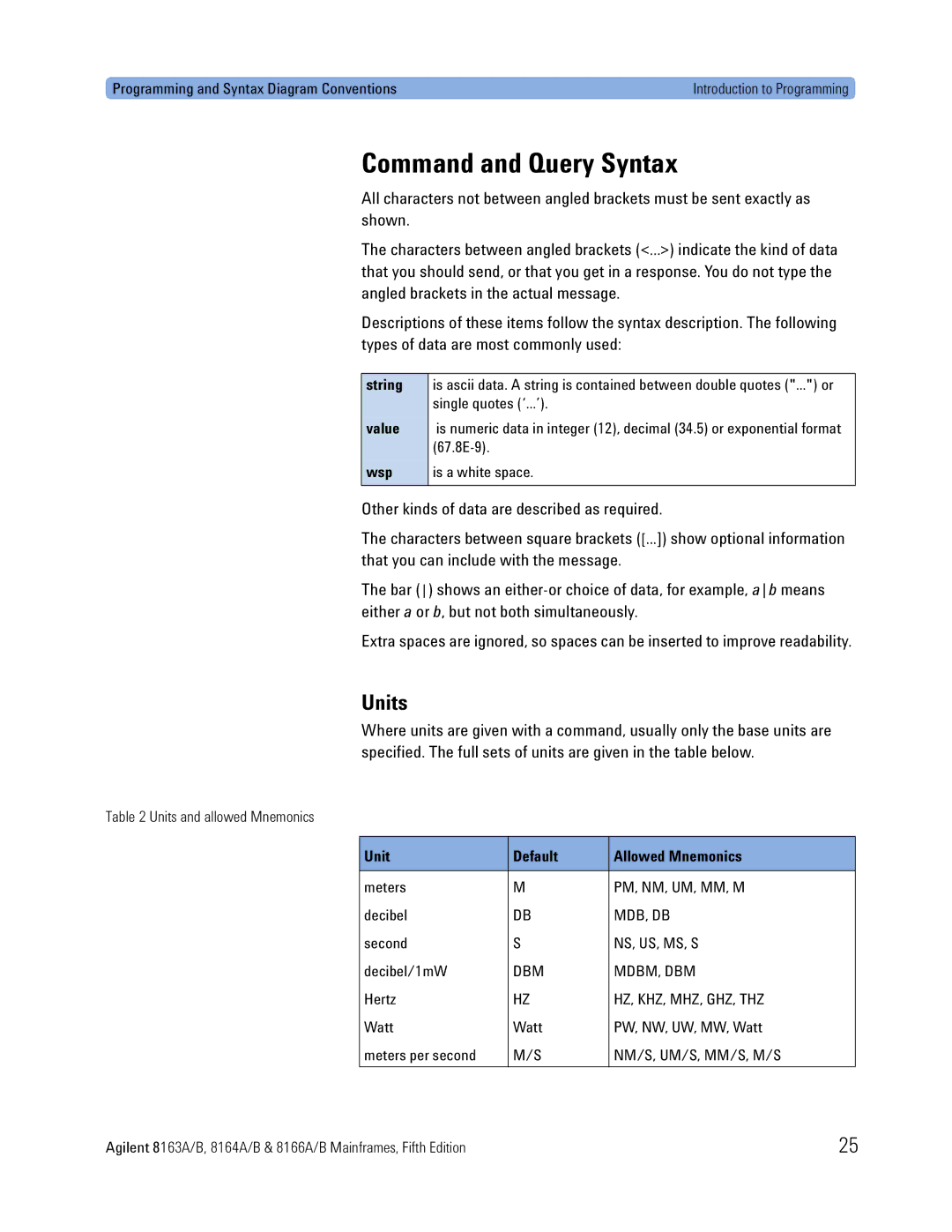 Agilent Technologies 8166A, B, 8163A manual Command and Query Syntax, Units, String Value Wsp, Unit Default Allowed Mnemonics 