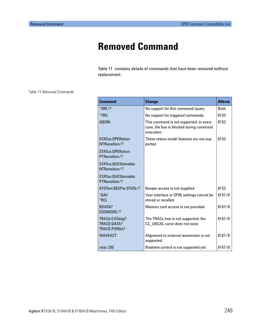 Agilent Technologies 8164A, B, 8166A, 8163A manual Removed Command, 249 