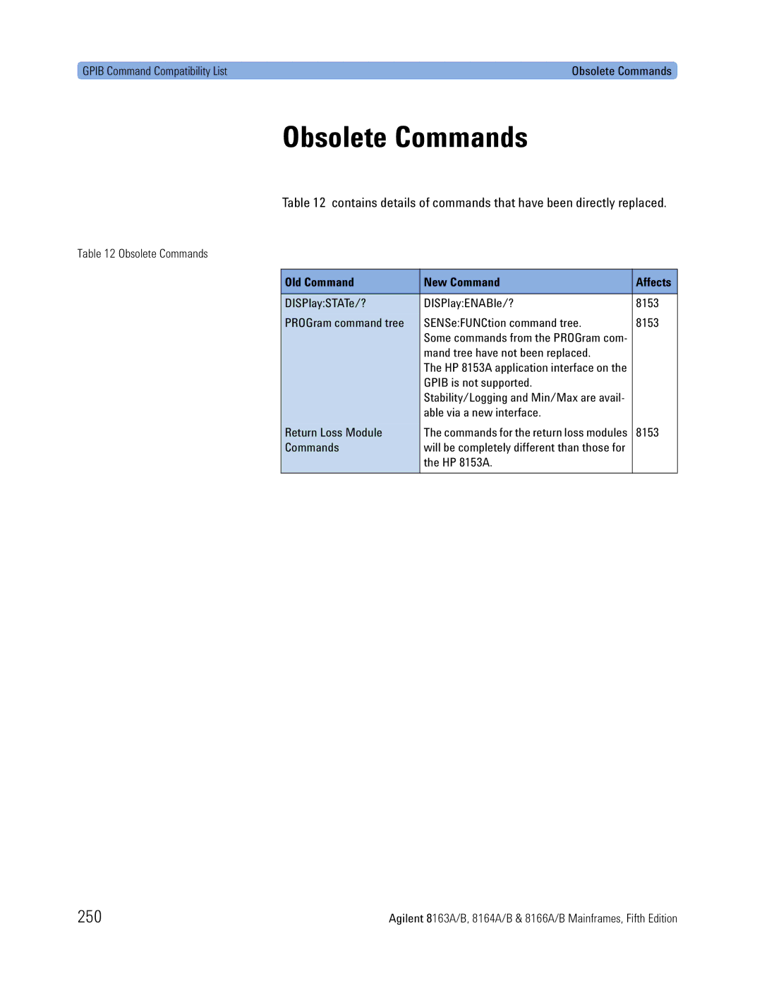 Agilent Technologies B, 8166A, 8163A, 8164A manual Obsolete Commands, 250, Old Command New Command Affects 